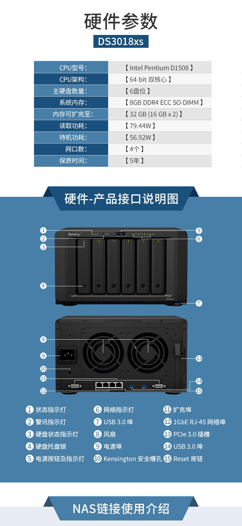DS3018xs NAS synology |SӍ_ Btrfs  ļ ͬ W(wng)j(lu )惦 ļ(w) űP(pn) ļ 6P(pn)λ ļͬ ̓M ýw d
